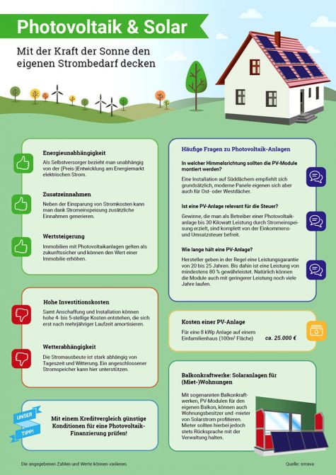 Thailand ist ein beliebtes Reiseziel - Bild: eltonmaxim (Pixabay)